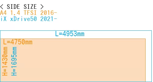 #A4 1.4 TFSI 2016- + iX xDrive50 2021-